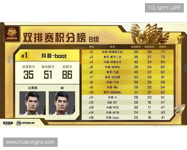 和平精英战术排名揭晓LNG战队表现出色创新高位引关注