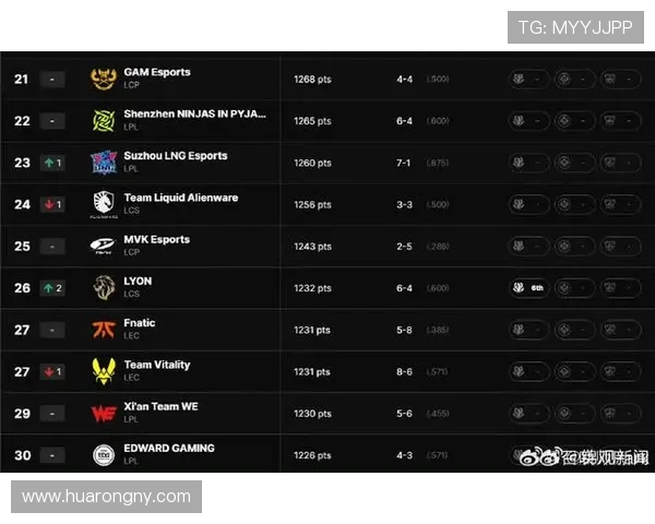 最新英雄联盟战队配合分析BLG表现卓越引领TOP10榜单